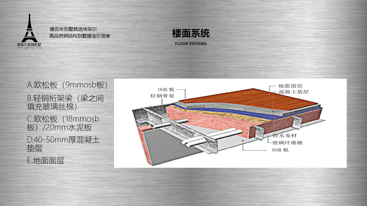轻钢知识01.png