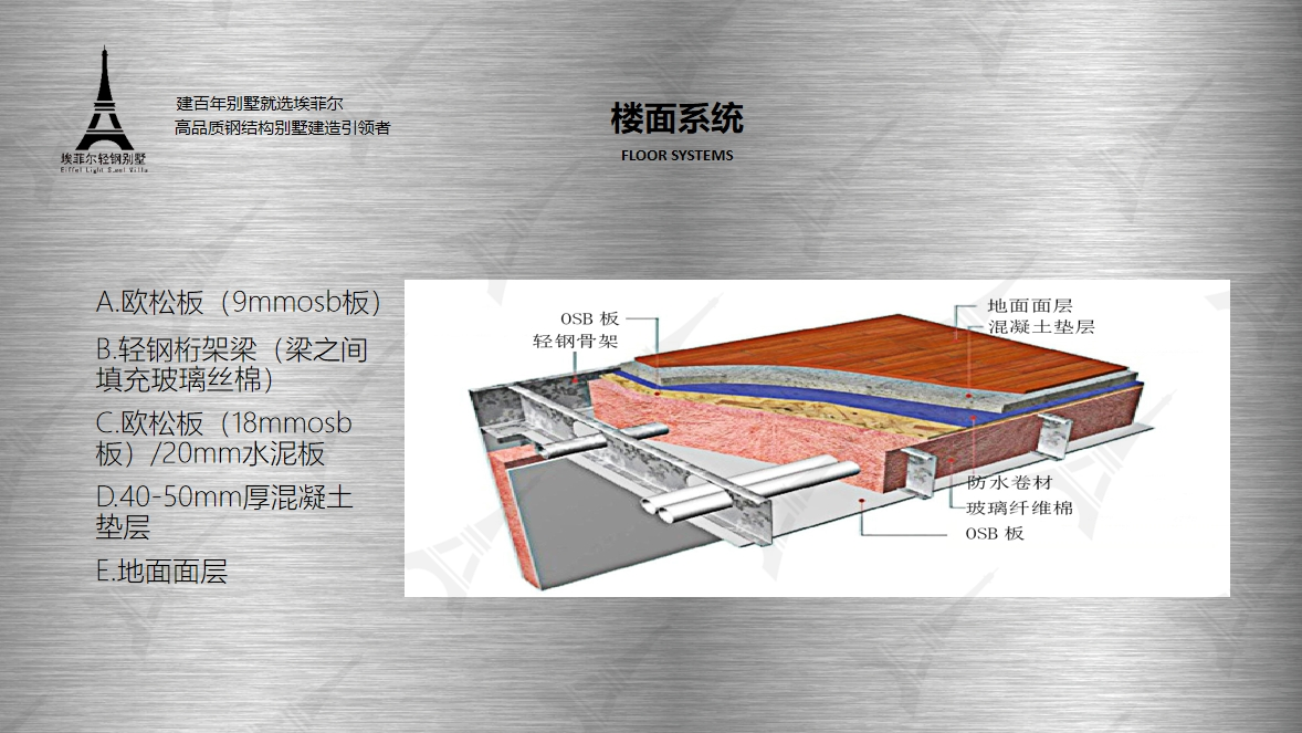 轻钢别墅墙体构造图